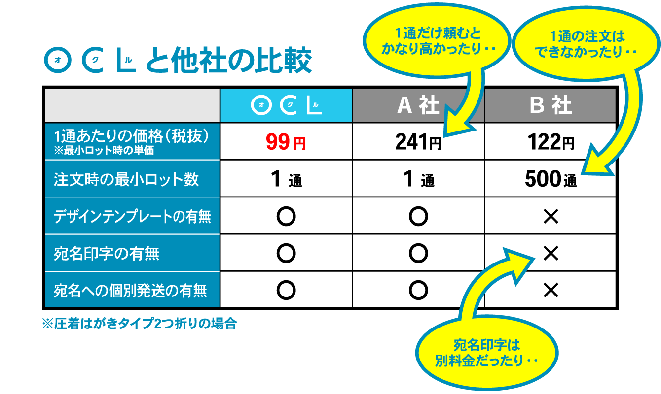 OCLがおトクな３つの理由 | OCL